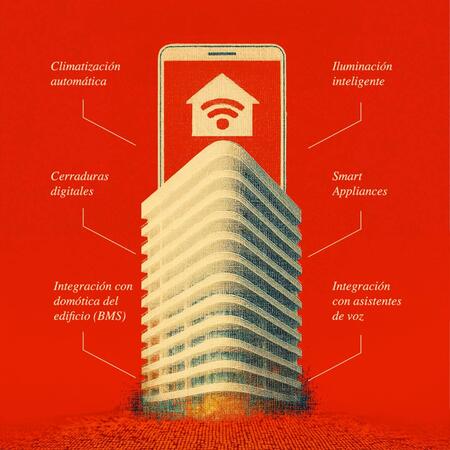 Domótica: la tecnología que redefine los desarrollos inmobiliarios de alta gama
