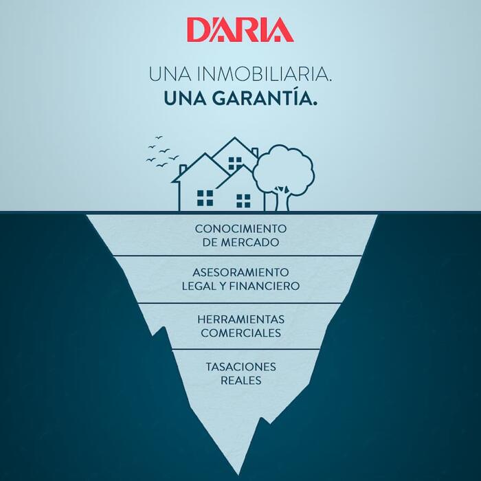 Una Inmobiliaria. Una Garantía.